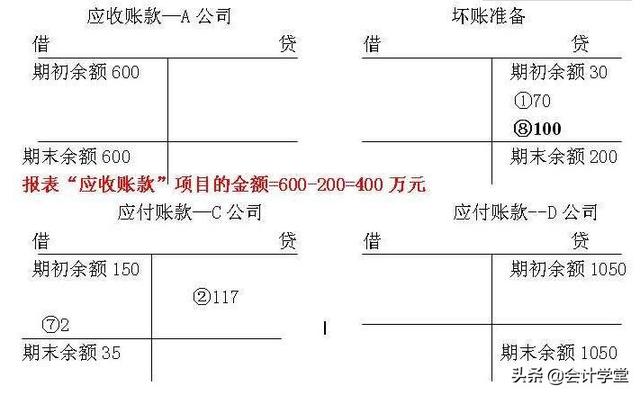 坏账准备会计分录详解