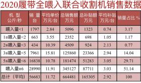 丘陵山区水稻机收受重视，适用履带收割机畅销